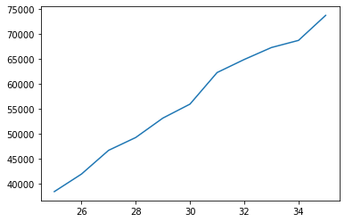 ../_images/02-Intro to Data Visualization_11_0.png